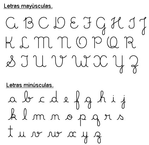 Featured image of post Alfabeto Espa ol En Letra Cursiva Est escrito en un estilo de letra cursiva y al contrario que el alfabeto latino se lee de derecha a izquierda