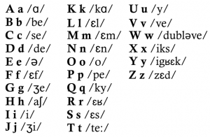 Abecedario En Francés Y Su Pronunciación (alfabeto Francés)