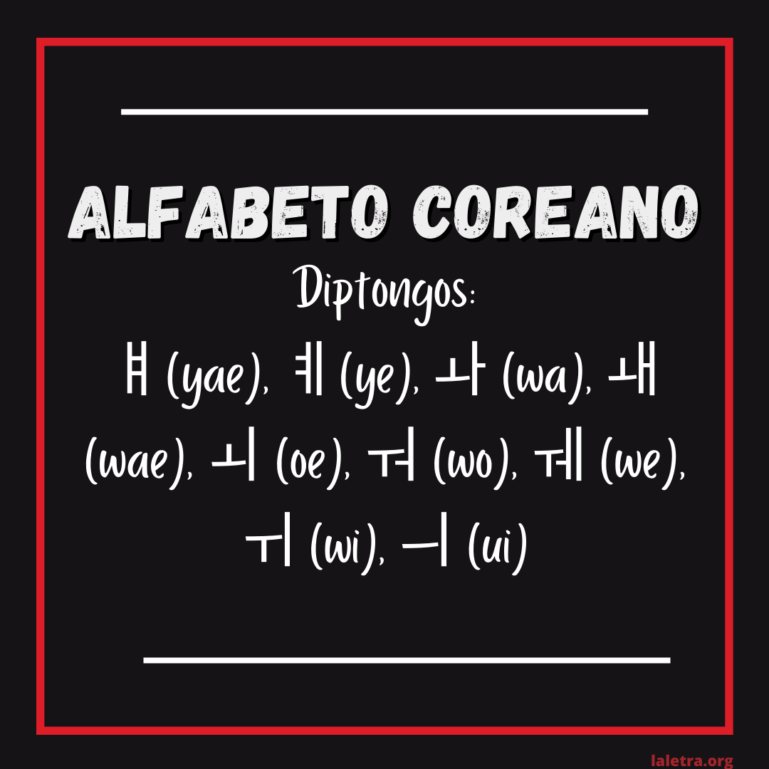 Abecedario Coreano Y Su Pronunciación (alfabeto Coreano)